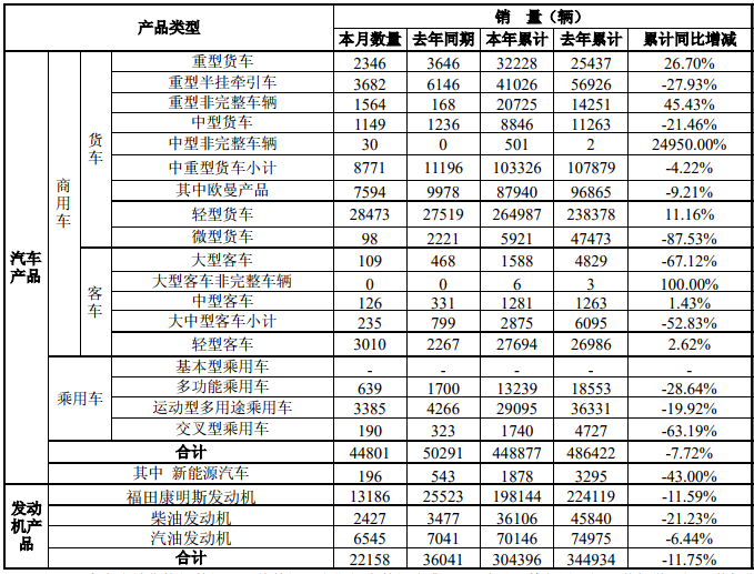 福田10月销量_副本.png