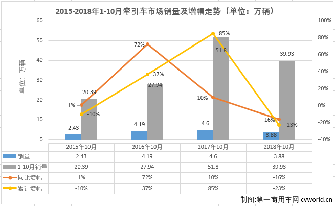 牵引车排1.png