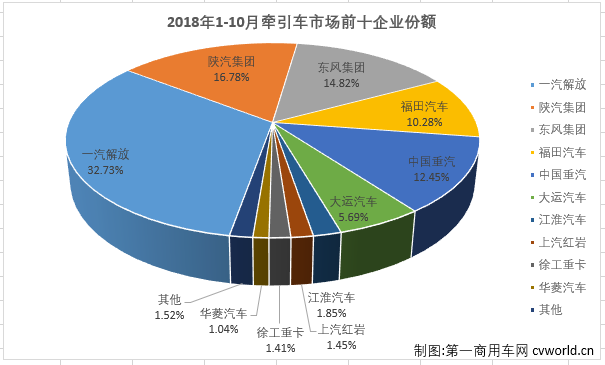 牵引车排4.png