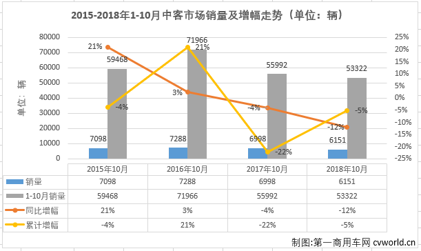 中客排1.png