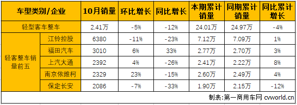 轻客整车2.png