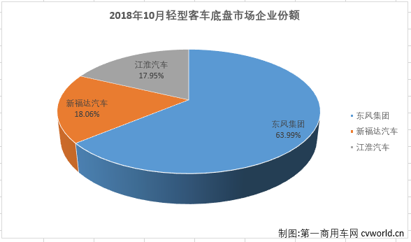 轻客底盘1.png