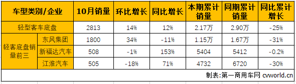 轻客底盘2.png