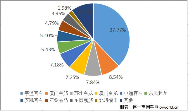 份额.jpg