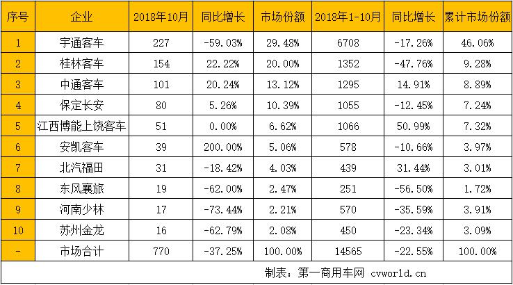 校车销量.jpg