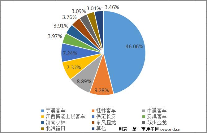 校车份额.jpg