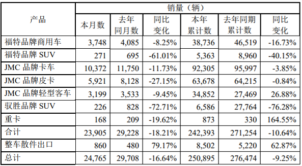 江铃11月销量0.png