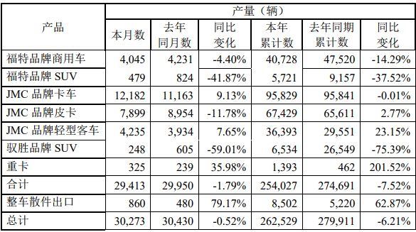 江铃11月产量.png