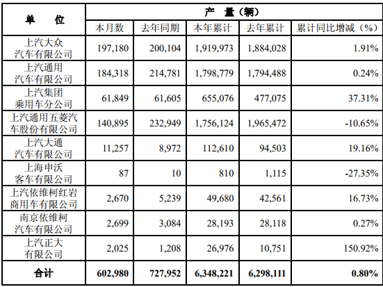 上汽11月产量.png