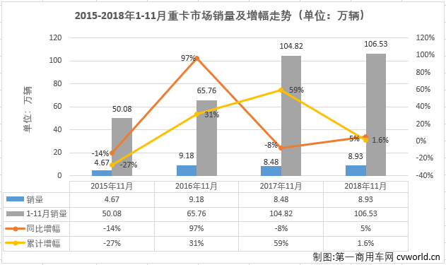 重卡排1.png