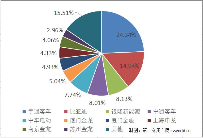 市场份额.jpg