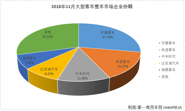 大客整车1.png