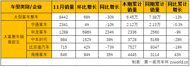 大客整车2.png