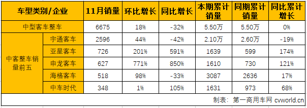 中客整车2.png