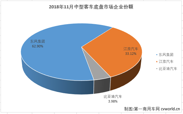 中客底盘1.png