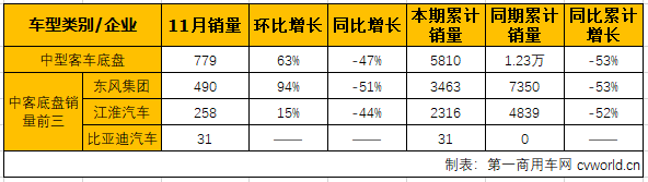 中客底盘2.png