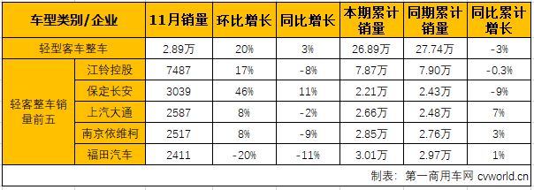 轻客整车2.png