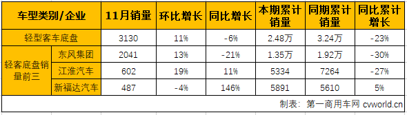 轻客底盘2.png