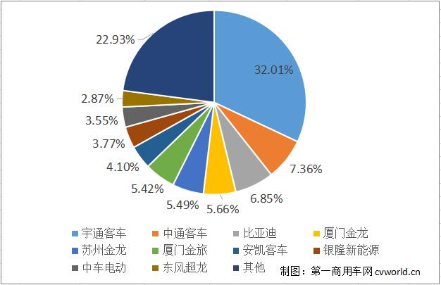 份额表.jpg