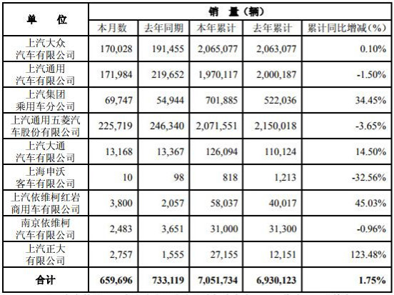 上汽12月销量.jpg