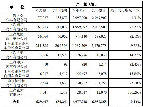 上汽12月产量.jpg