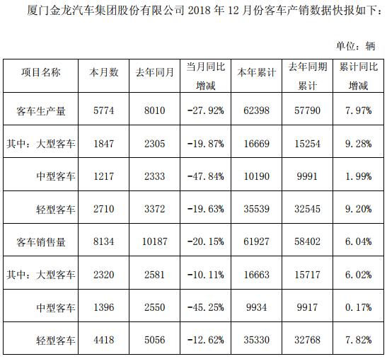 厦门金龙12月.png