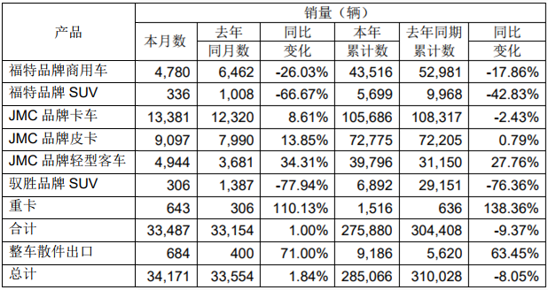 江铃12月销量.png