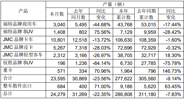 江铃12月产量.png