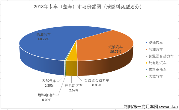 卡车份额.png