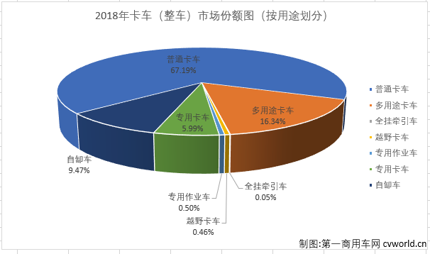 卡车份额3.png