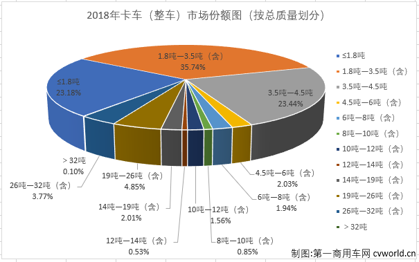 卡车份额2.png