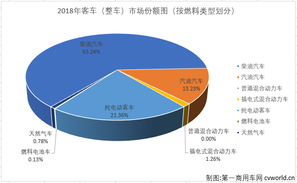 
份额1.png