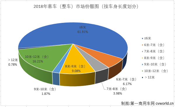 
份额2.png