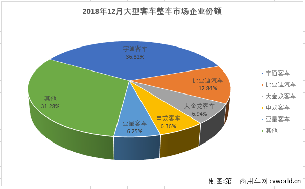 大客整车2.png