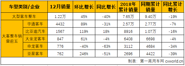 大客整车1.png