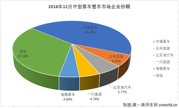 中客整车1.png