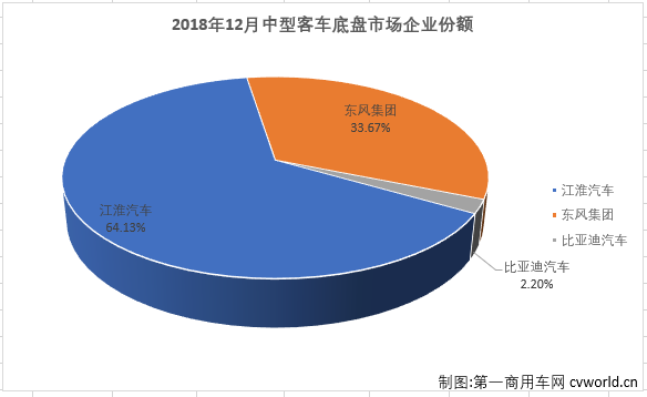 中客底盘1.png