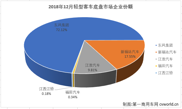 轻客底盘1.png