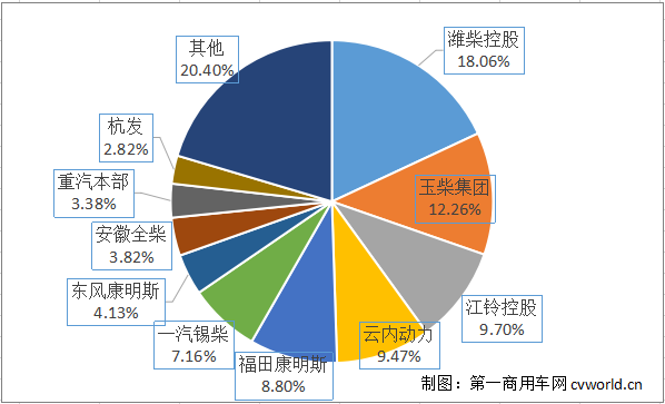 市场份额.png