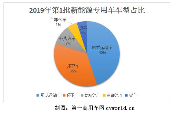 新能源专用车车型占比.jpg