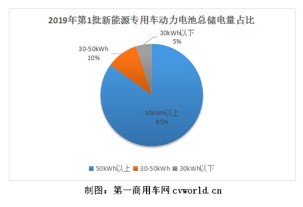 储电量占比.jpg