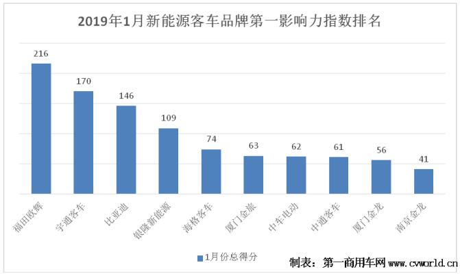 影响力指数.jpg