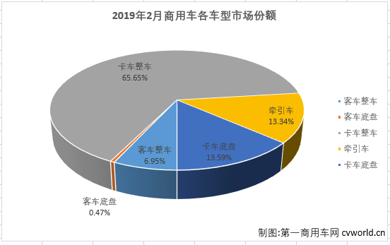 份额3.png