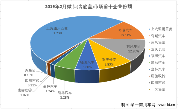 微卡排3.png