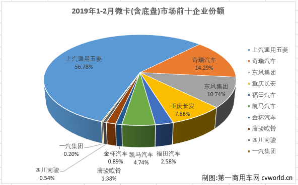 微卡排4.png