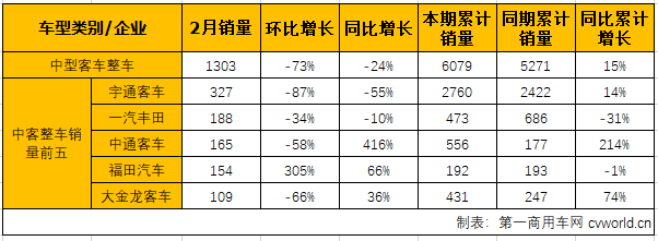 中客整车2.png