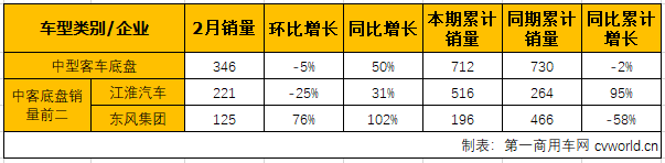 中客整车4.png