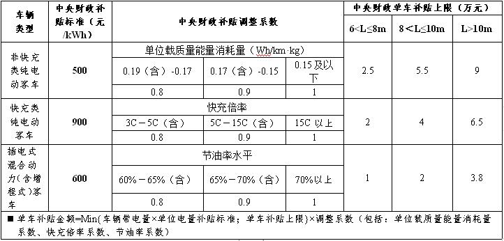 补贴标准1.jpg