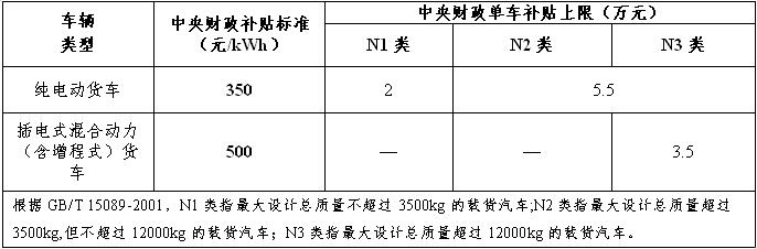 补贴标准3.jpg