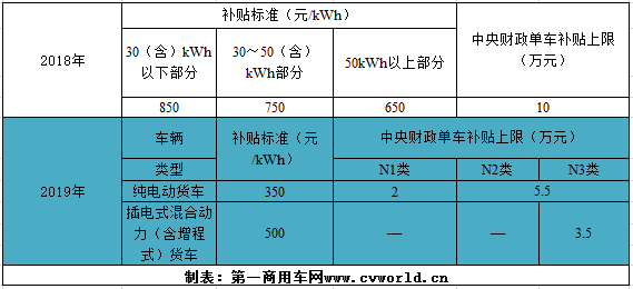 新能源货车1.png